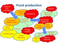 Food Production