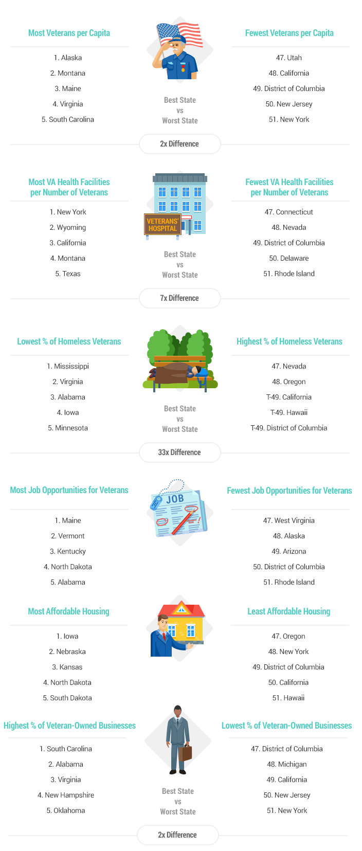The Best (and Worst) States For Military Retirees in 2018 RallyPoint