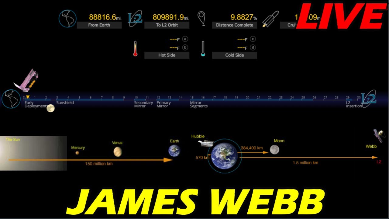 JAMES WEBB Telescope Live Track RallyPoint