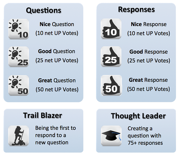 Accomplishment badges