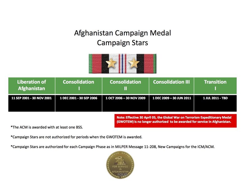 Acm medal
