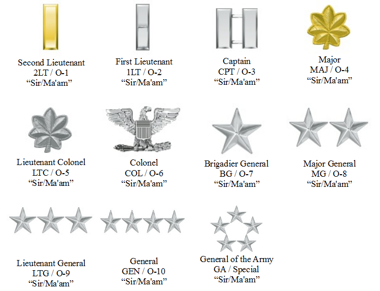 Commissionedofficerrankchart 1