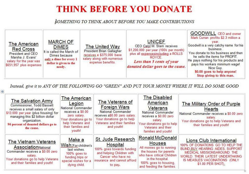 Charities