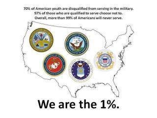 We are the one percent