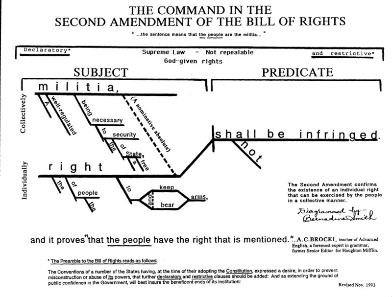 2nd amendment diagram