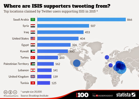 Isis supporters
