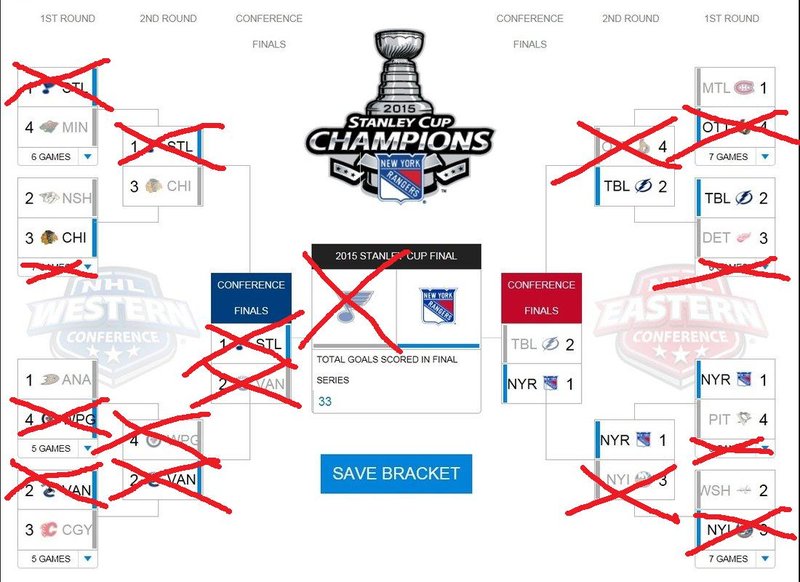 Playoff prediction