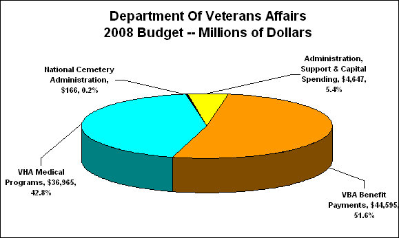 Understanding the application process for aid and attendance pension clip image004